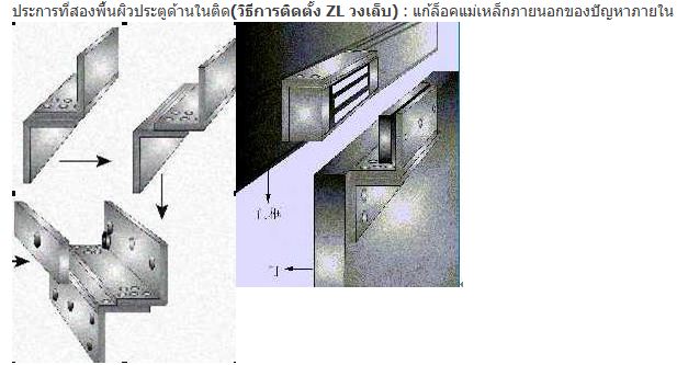 กลอนประตูไฟฟ้าแม่เหล็ก12Vแบบดูด180kg แบบมีปีก 